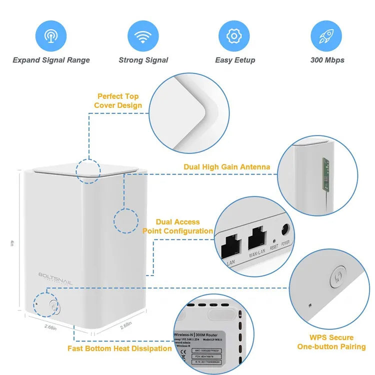 Répétiteur Amplificateur de Signal Wi-Fi