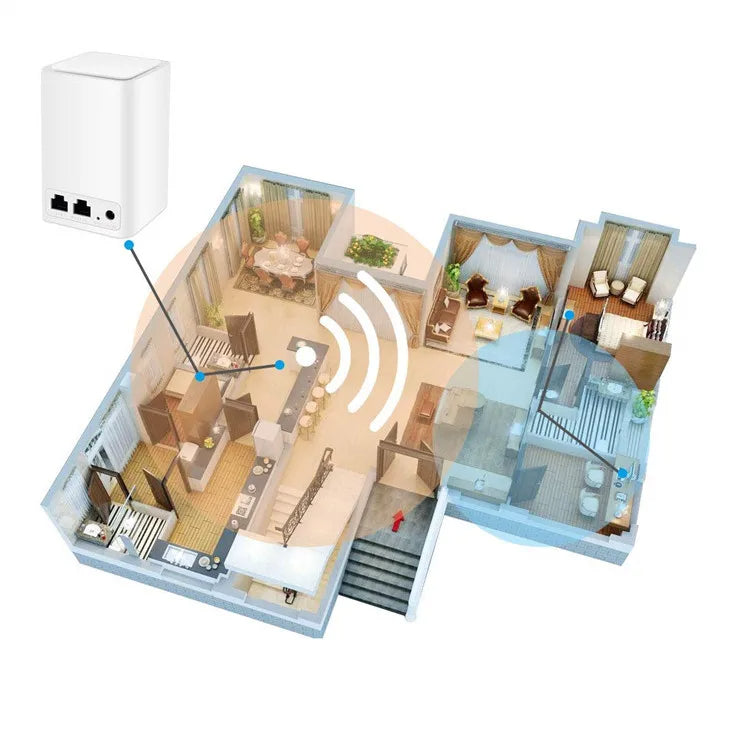 Répétiteur Amplificateur de Signal Wi-Fi