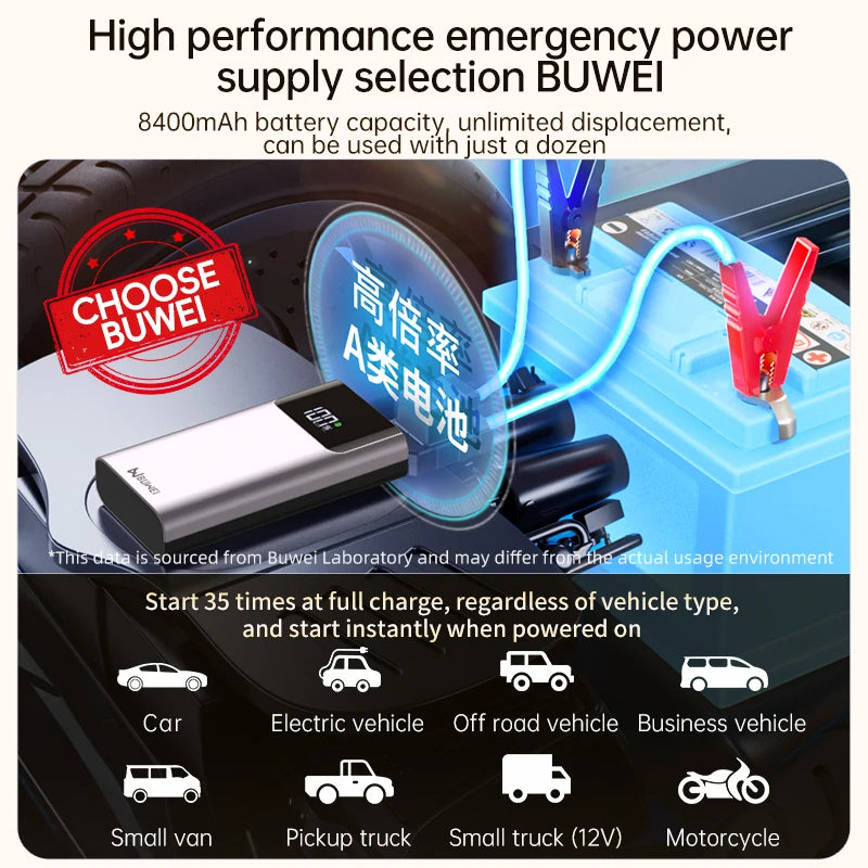 Booster de Batterie de Voiture Multifonctionnel – 12400mAh