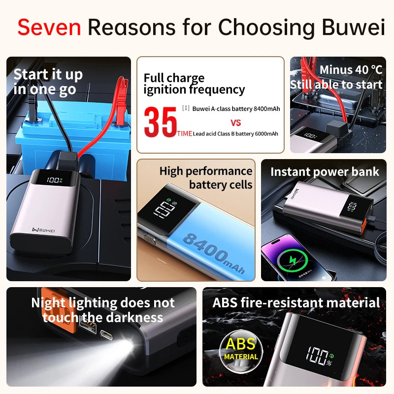 Booster de Batterie de Voiture Multifonctionnel – 12400mAh